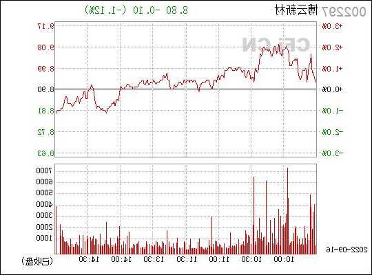 博云新材股票，博云新材股票股吧东方财富网！-第2张图片-ZBLOG