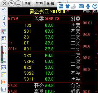 云海金属股票股吧，云海金属股票股吧最新消息！-第1张图片-ZBLOG