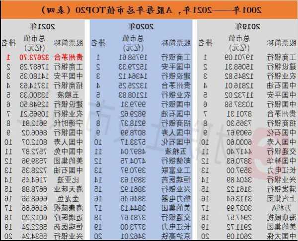 股票市值？股票市值一般为多少为好？-第2张图片-ZBLOG