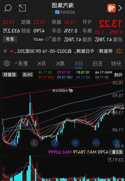 海汽集团股票最新消息，海汽集团股票最新消息新闻？-第3张图片-ZBLOG