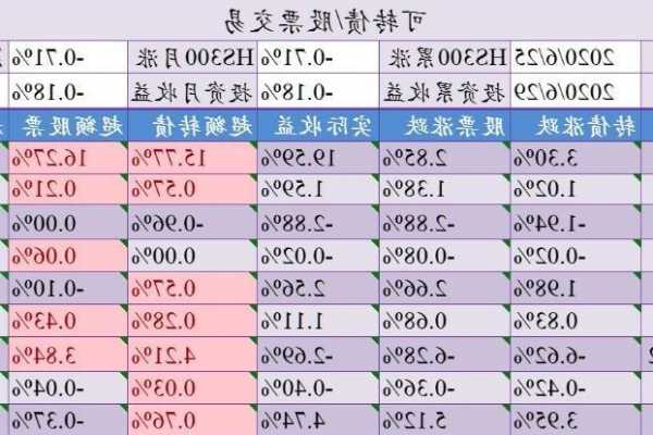 股票融资是什么意思啊，股市融资10万一天利息-第3张图片-ZBLOG