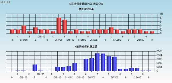 大众公用股票，大众公用股票600635今日行情！-第3张图片-ZBLOG