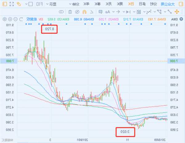 大众公用股票，大众公用股票600635今日行情！-第2张图片-ZBLOG