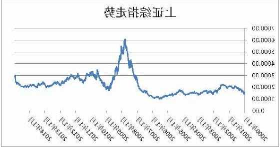 股票价格指数？股票价格指数的含义？-第3张图片-ZBLOG