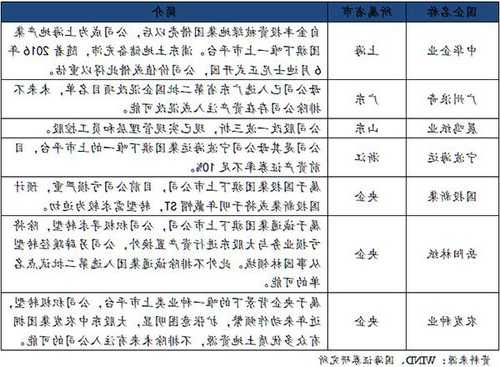 央企股票有哪些，国企央企股票有哪些？-第1张图片-ZBLOG