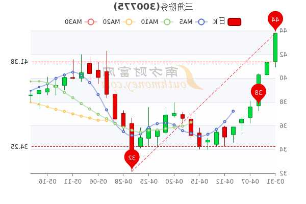 三角防务股票，三角防务股票最新消息？-第1张图片-ZBLOG