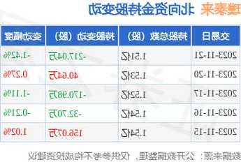 璞泰来股票，璞泰来股票怎么一下子跌这么多？-第2张图片-ZBLOG