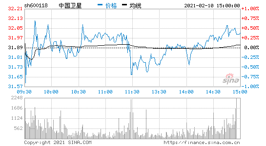 600118股票行情，600116股票行情？-第3张图片-ZBLOG