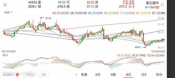 600118股票行情，600116股票行情？-第2张图片-ZBLOG