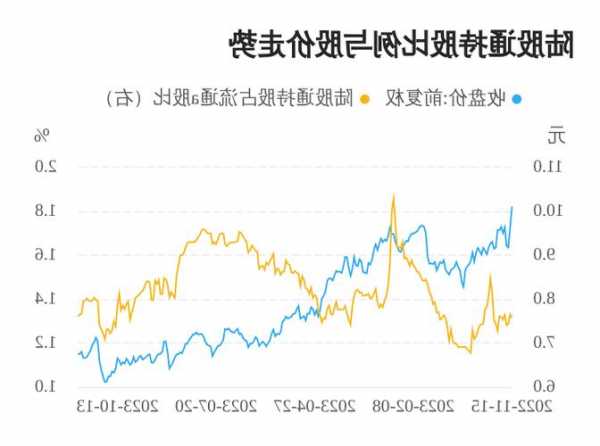 东阳光股票股吧，东阳光股票股吧600032-第2张图片-ZBLOG