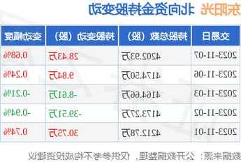 东阳光股票股吧，东阳光股票股吧600032-第1张图片-ZBLOG