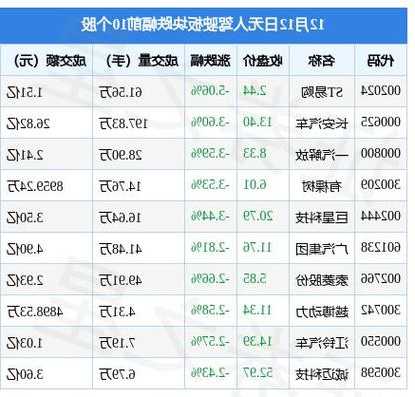 无人驾驶股票有哪些，无人驾驶板块股票？-第2张图片-ZBLOG