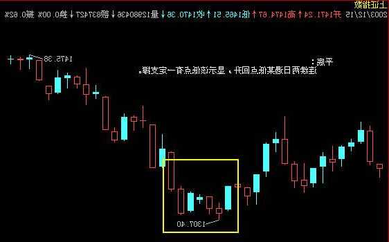 股票图，股票图怎么看k线图！-第1张图片-ZBLOG