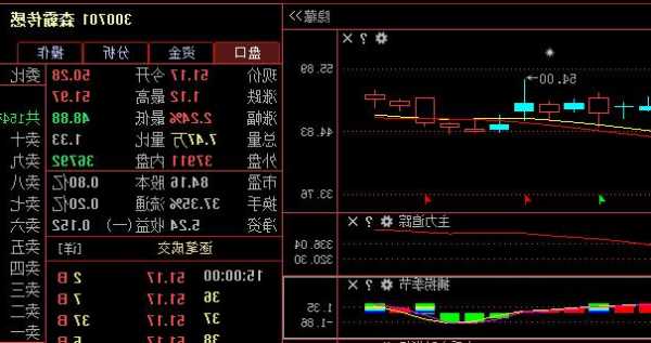 森霸传感股票？森霸传感股票行情？-第3张图片-ZBLOG