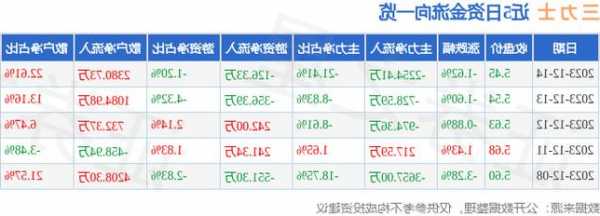 三力士股票行情，三力士股票今日收盘价-第3张图片-ZBLOG