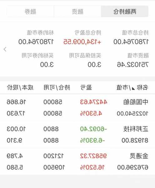 金通灵股票，金通灵股票东方财富网-第1张图片-ZBLOG