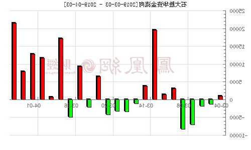 关于石大胜华股票的信息-第3张图片-ZBLOG