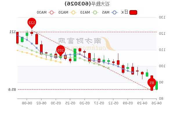 关于石大胜华股票的信息-第1张图片-ZBLOG