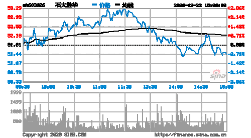 关于石大胜华股票的信息-第2张图片-ZBLOG