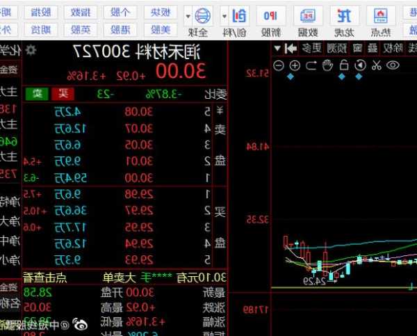 润禾材料股票？润禾材料股票今日行情？-第1张图片-ZBLOG