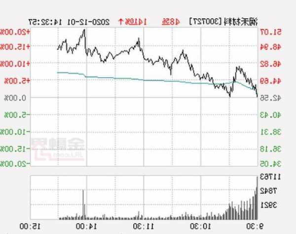 润禾材料股票？润禾材料股票今日行情？-第2张图片-ZBLOG