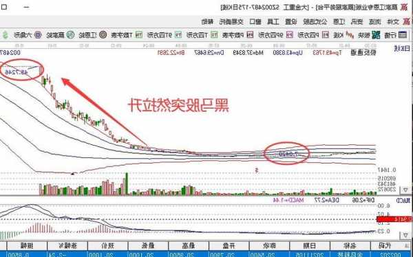 股票黑马？股票黑马股？-第3张图片-ZBLOG