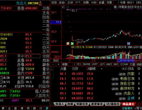 大北农股票股吧，大北农股票股吧m,,!jqk！-第2张图片-ZBLOG