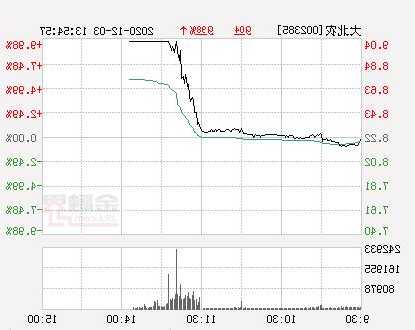 大北农股票股吧，大北农股票股吧m,,!jqk！-第3张图片-ZBLOG