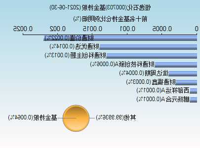 恒逸石化股票，恒逸石化股票000703-第3张图片-ZBLOG