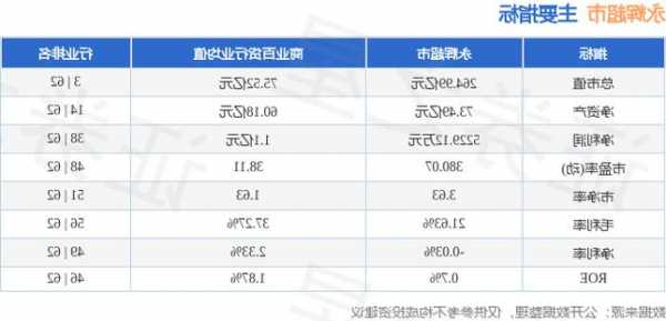 永辉超市股票行情？永辉超市股票行情查询最新？-第2张图片-ZBLOG