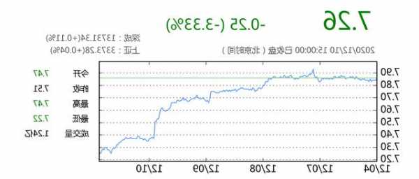 永辉超市股票行情？永辉超市股票行情查询最新？-第3张图片-ZBLOG