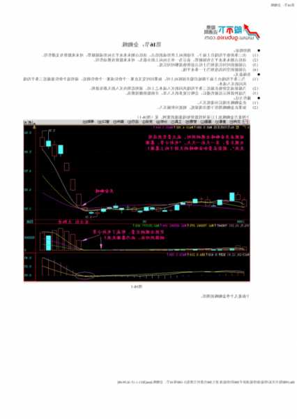 股票教程？唐能通股票教程？-第1张图片-ZBLOG