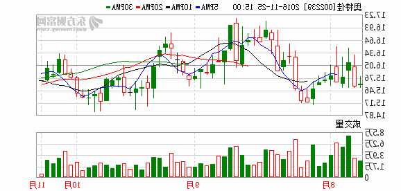 002239奥特佳股票，002239奥特佳股票马上爆发十倍牛牛股？-第2张图片-ZBLOG
