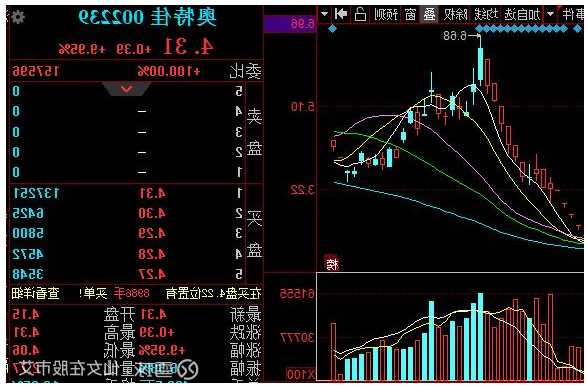 002239奥特佳股票，002239奥特佳股票马上爆发十倍牛牛股？-第3张图片-ZBLOG