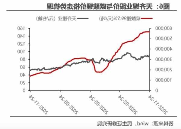 藏格钾肥股票？藏格钾肥价格？-第1张图片-ZBLOG