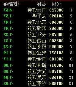 国元证券股票，国元证券股票代码？-第3张图片-ZBLOG