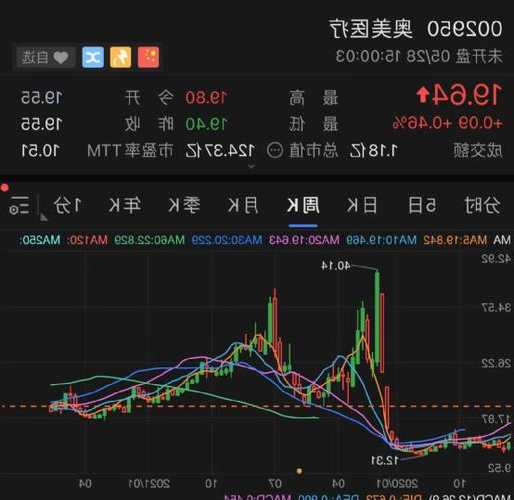 奥美医疗股票，奥美医疗股票分析？-第2张图片-ZBLOG