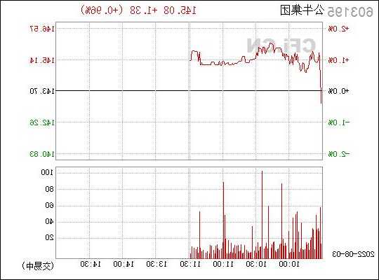 公牛股票？公牛股票代码603195？-第1张图片-ZBLOG