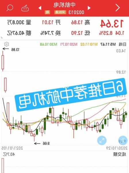 中航机电股票的简单介绍-第1张图片-ZBLOG