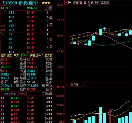 中航机电股票的简单介绍-第2张图片-ZBLOG