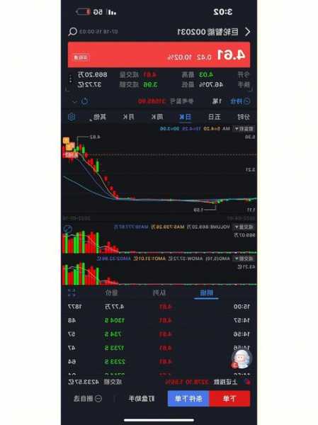 巨轮智能股票行情？002031巨轮智能股票行情？-第3张图片-ZBLOG