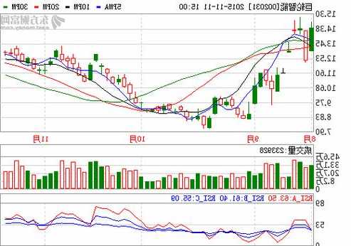 巨轮智能股票行情？002031巨轮智能股票行情？-第2张图片-ZBLOG