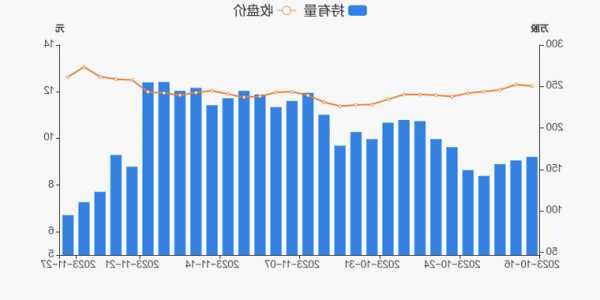 鲁信创投股票股吧，鲁信创投重大利好-第1张图片-ZBLOG