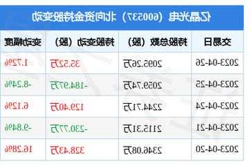 亿晶光电股票股吧，600537亿晶光电股吧！-第1张图片-ZBLOG