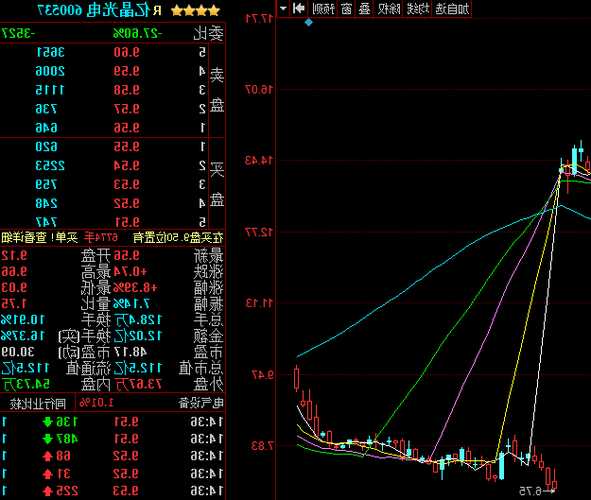 亿晶光电股票股吧，600537亿晶光电股吧！-第3张图片-ZBLOG