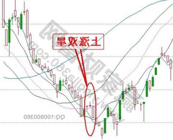 双星股票，双星股票000599！-第1张图片-ZBLOG