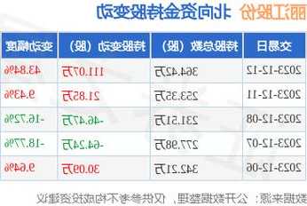 丽江股份股票行情，丽江股份股票行情分析？-第3张图片-ZBLOG