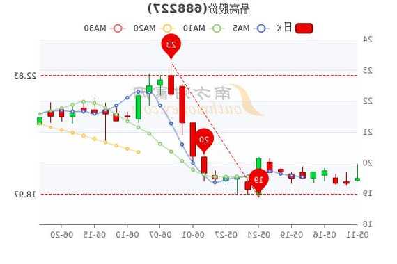 哥尔股票，哥尔股票股吧-第2张图片-ZBLOG