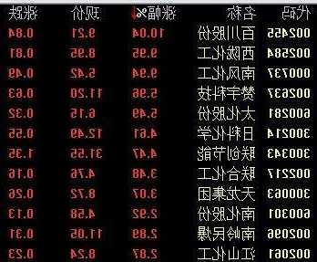 百川股票？百川股票代码？-第2张图片-ZBLOG