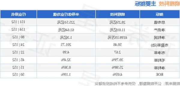 晓程科技股票，晓程科技股票代码？-第2张图片-ZBLOG